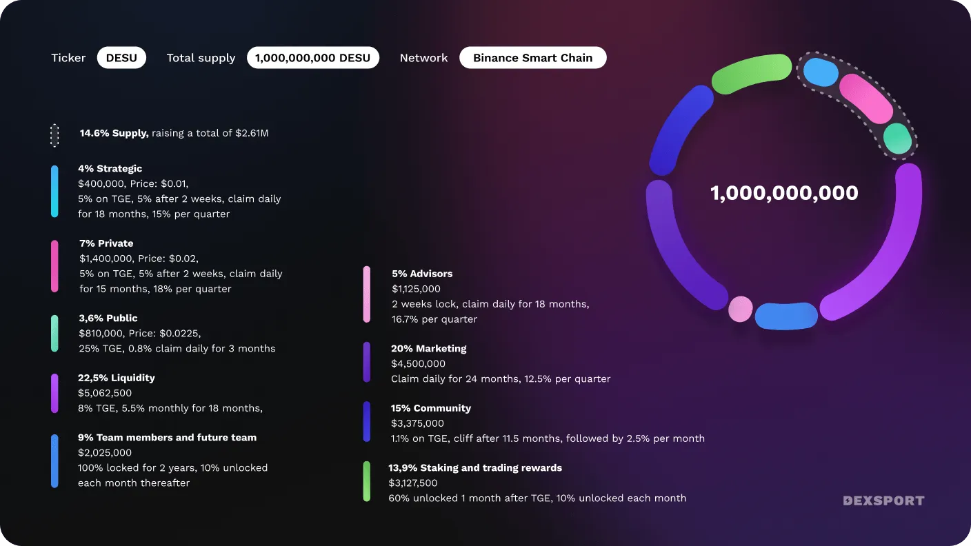 tokenomics